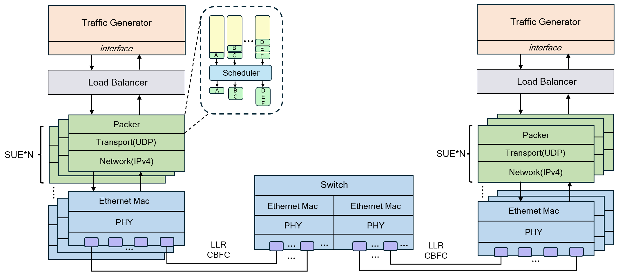 XPU Internal Architecture Diagram