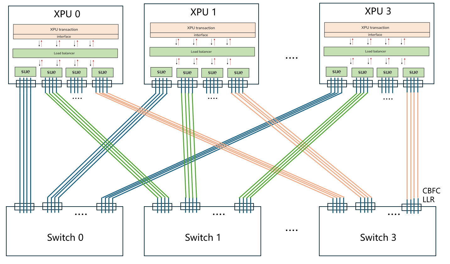 XPU Internal Architecture Diagram